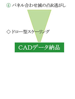 CAD01-03